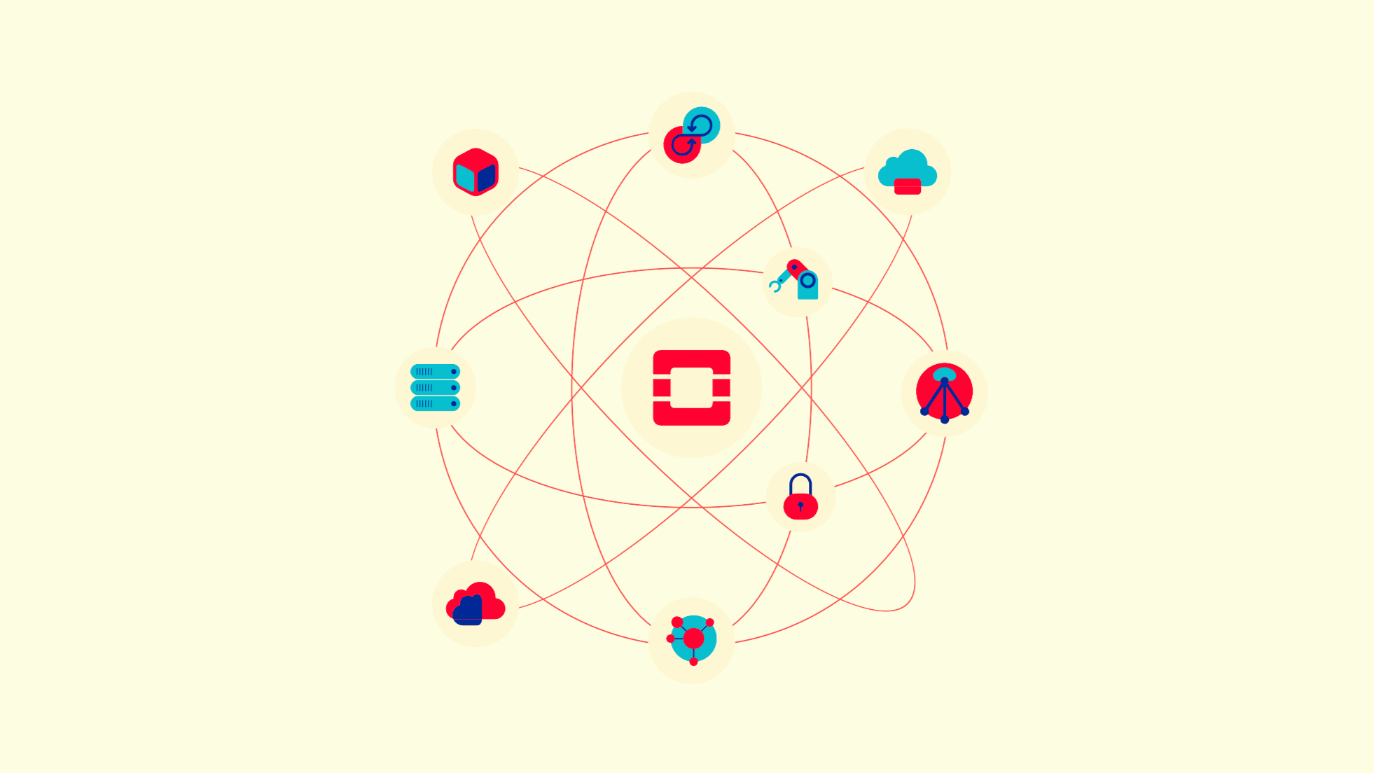 OpenStack: Implantação em uma cloud privada.